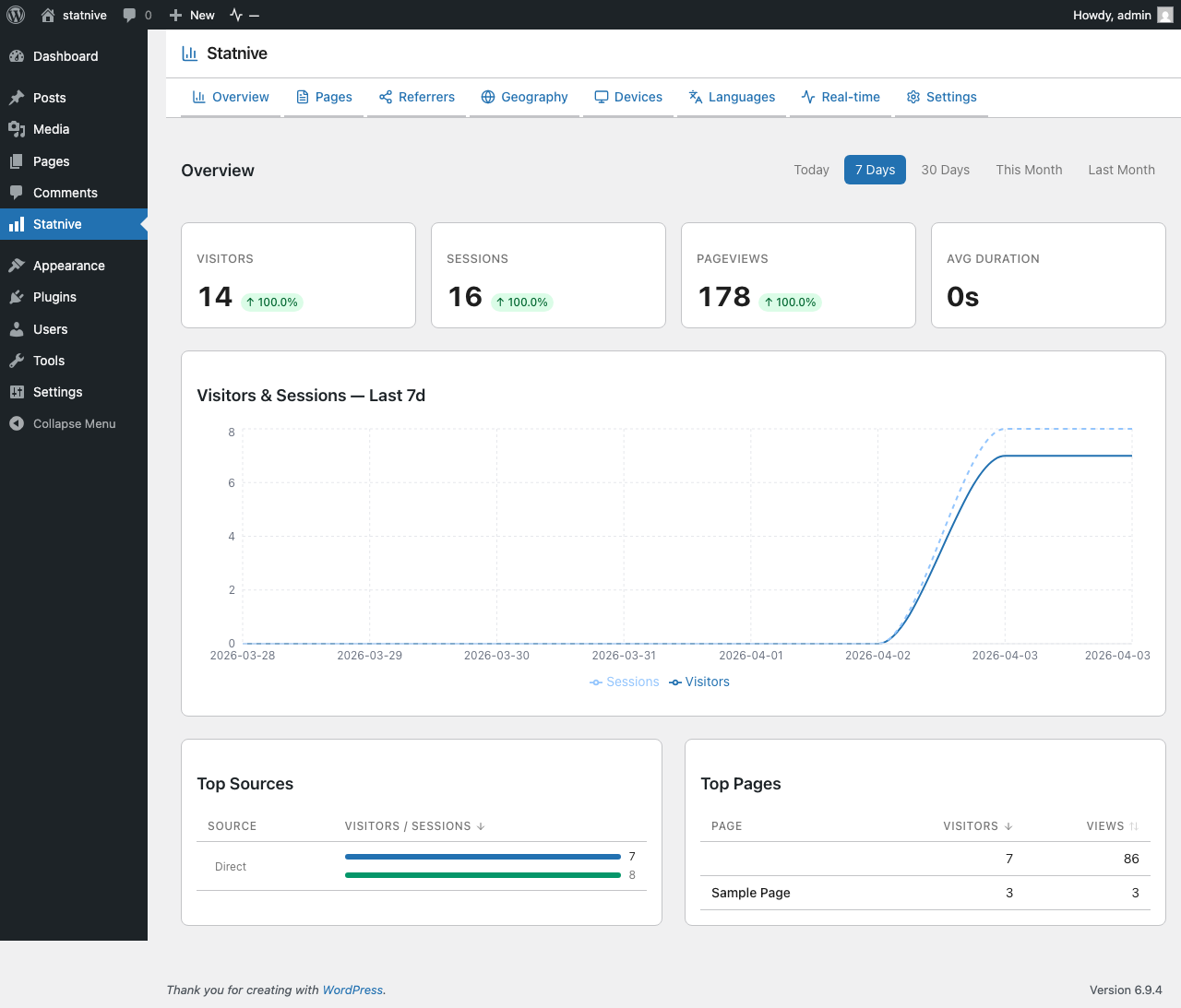 Statnive Vue d'ensemble — cartes KPI, graphique des visiteurs, meilleures sources et pages