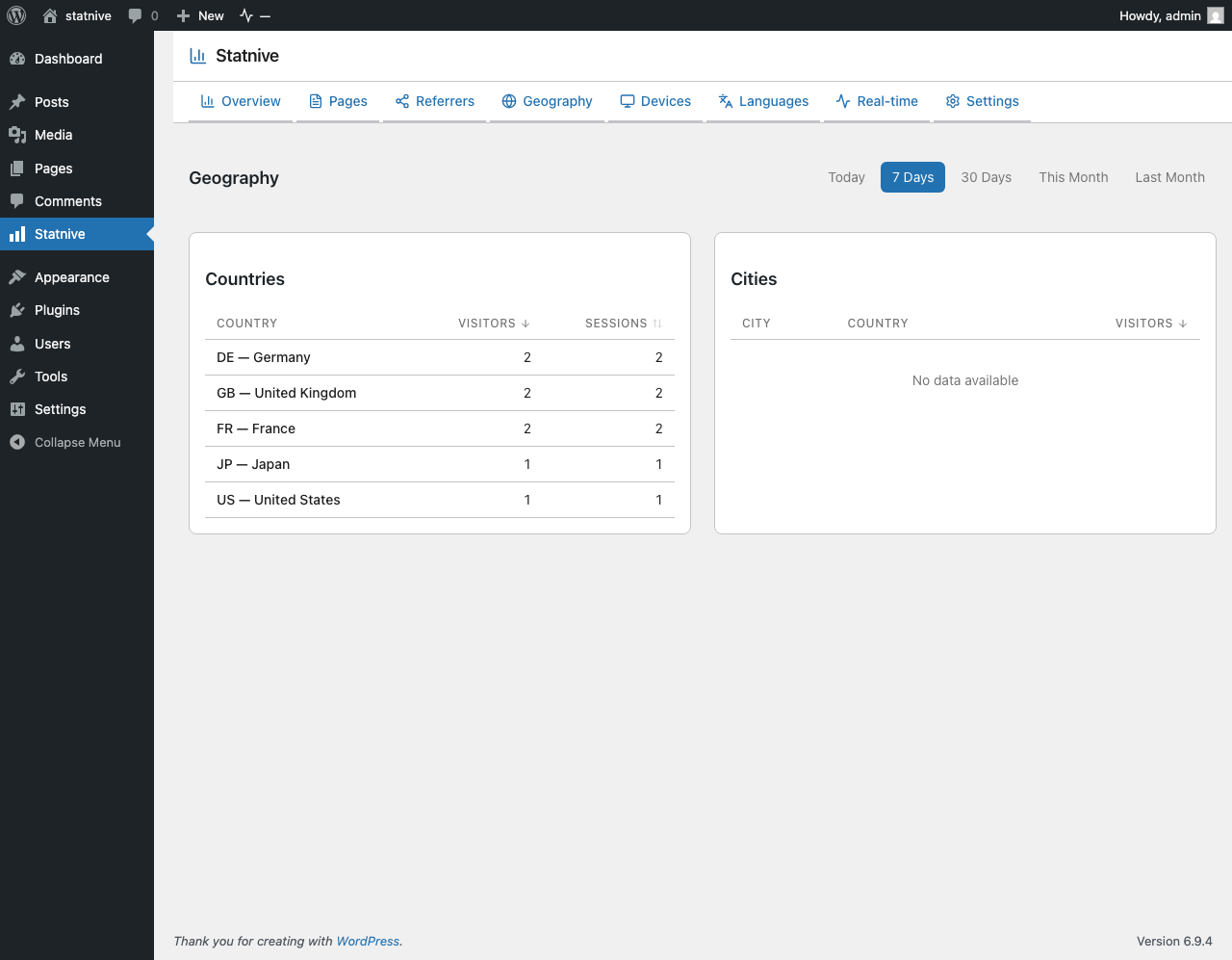 Statnive Géographie — analytics par pays et villes