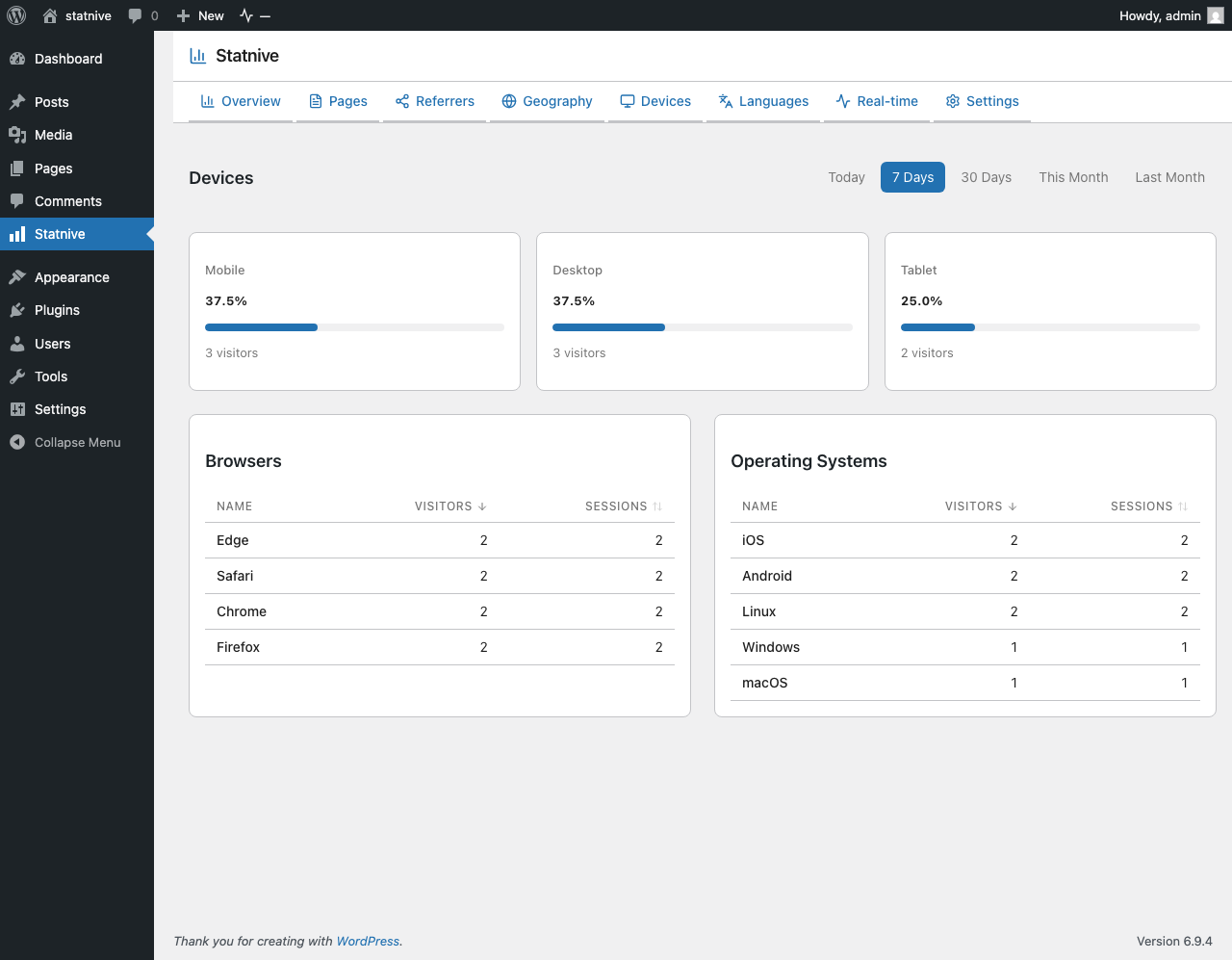 Statnive Appareils — types d'appareils, navigateurs et systèmes d'exploitation